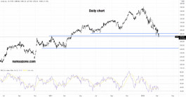 سهم ليند بي إل سي