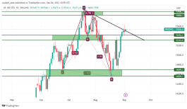 NASDAQ - 4 سبتمبر 2023