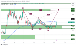 أرامكو - 8 يناير 2024