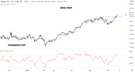ZTE Stock - October 29