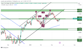 EURUSD - 13 يونيو 2023