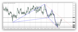 Euro NZ - 4 November 2021