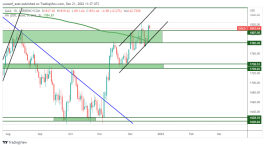 GOLD - 21 ديسمبر 2022