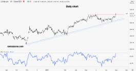 Linde PLC Stock - July 30