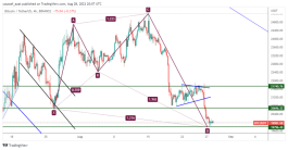 BTC - 28 اغسطس 2022