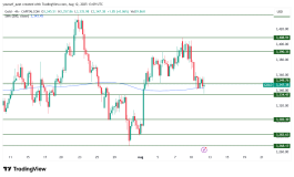 GOLD - 12 اغسطس 2025