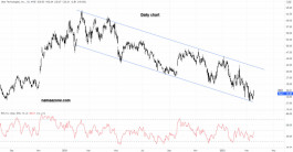 سهم أوبر - 16 مارس