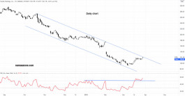 سهم باي بال - 29 مارس