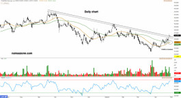 سهم بوان (1302) - 08 مايو