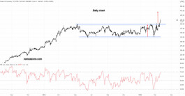 سهم جون ديري - 21 مارس
