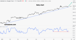 Alphabetic Inc stock - August 20