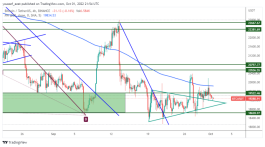 BTC - 1 اكتوبر 2022