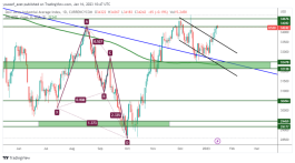 DOW JONES - 16 يناير 2023