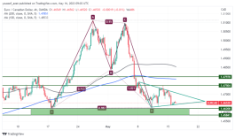 EURCAD - 16 مايو 2023