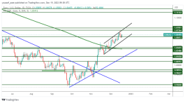 EURUSD - 19 ديسمبر 2022