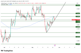 GBPUSD - May 26, 2026