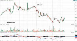 سهم بنك الدوحة (DHBK) - 23 مايو