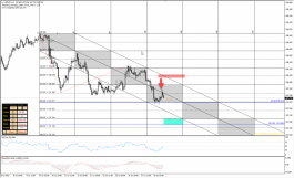 التقرير الفني لدولار ين 18 يوليو