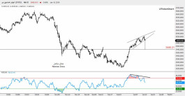 Dubai Financial Market Technical Report - January 15