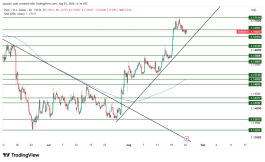 EURUSD - August 25, 2026