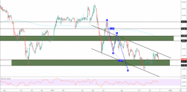 سهم المعادن السعودي يستعد للصعود