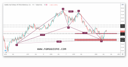 تحديث سهم ينساب السعودي