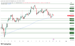 DOW JONES - July 22, 2026