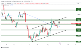 EURUSD - 12 مايو 2024
