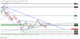 MARKET CAP - 8 مايو 2022
