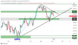 DOW JONES - 6 سبتمبر 2023