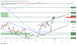 BTC - 27 مارس 2023