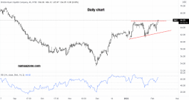 سهم بريستول-مايرز سكويب - 07 فبراير