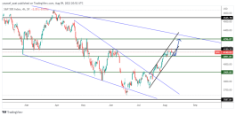 S&P 500 - 9 اغسطس 2022