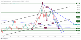 GOLD - 19 مايو 2022