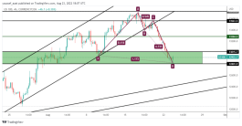 NASDAQ - 23 اغسطس 2022