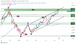 USDJPY - 3 اكتوبر 2023