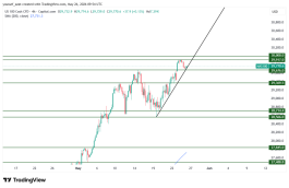 NASDAQ - May 26, 2026