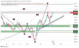 GOLD - 27 ديمسبر 2023