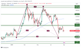 ETH - 1 سبتمبر 2024