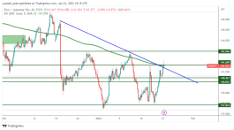 EURJPY - 23 يناير 2023