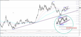 Technical analysis of the dollar index, index