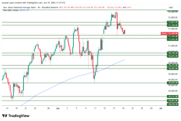 DOW JONES - June 19, 2026
