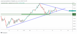 AUDJPY - 22 يونيو 2022