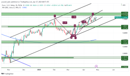 EURUSD - 27 ابريل 2023