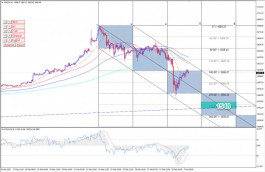 الذهب يستهدف 1548