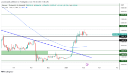 BTC - 7 فبراير 2023