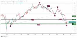 GBPUSD - 19 مايو 2022