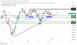 DOW JONES - 22 مايو 2023