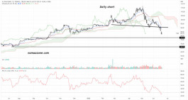سهم الراجحي (1120) - 20 يونيه