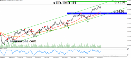 Australian dollar October 20